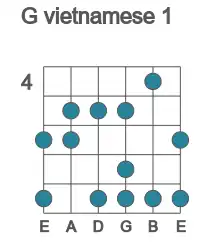 Guitar scale for vietnamese 1 in position 4
